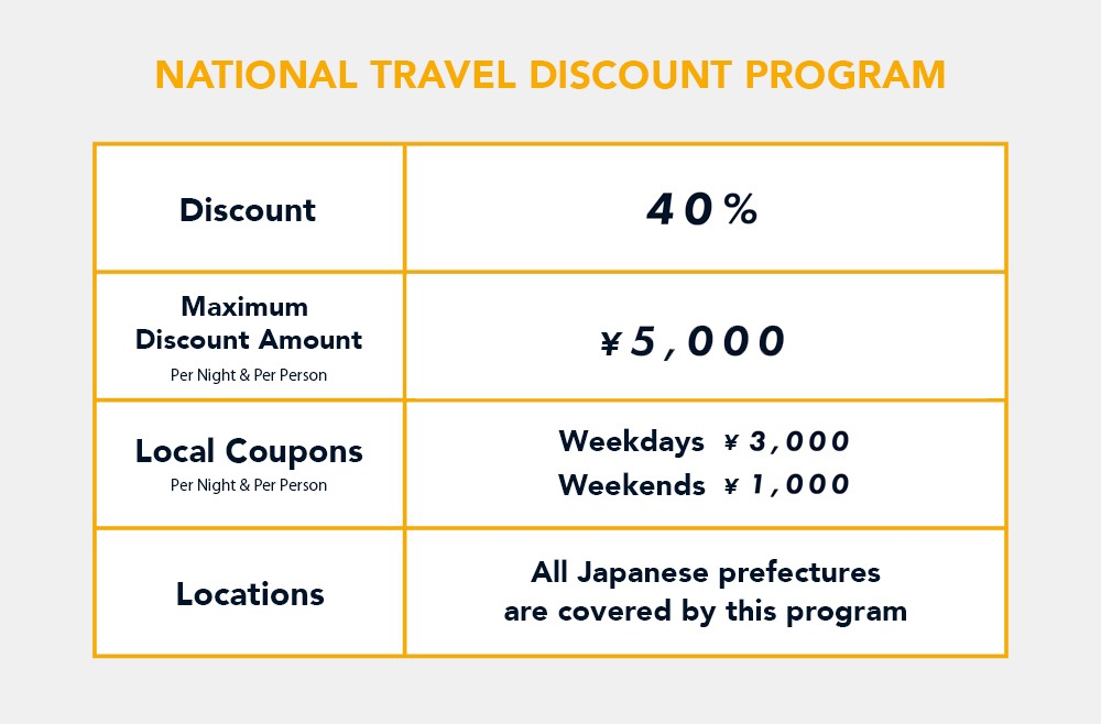 national travel discount japan 2022