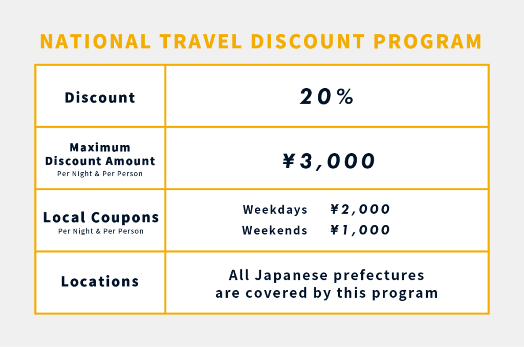 travel campaign japan 2023
